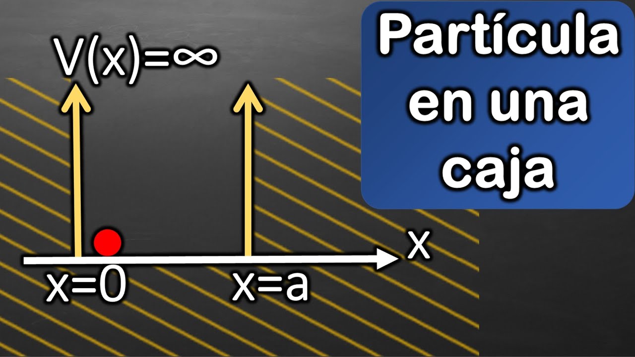 PARTÍCULA EN UN POZO DE POTENCIAL INFINITO. Ecuación de Schrödinger. Mecánica Cuántica