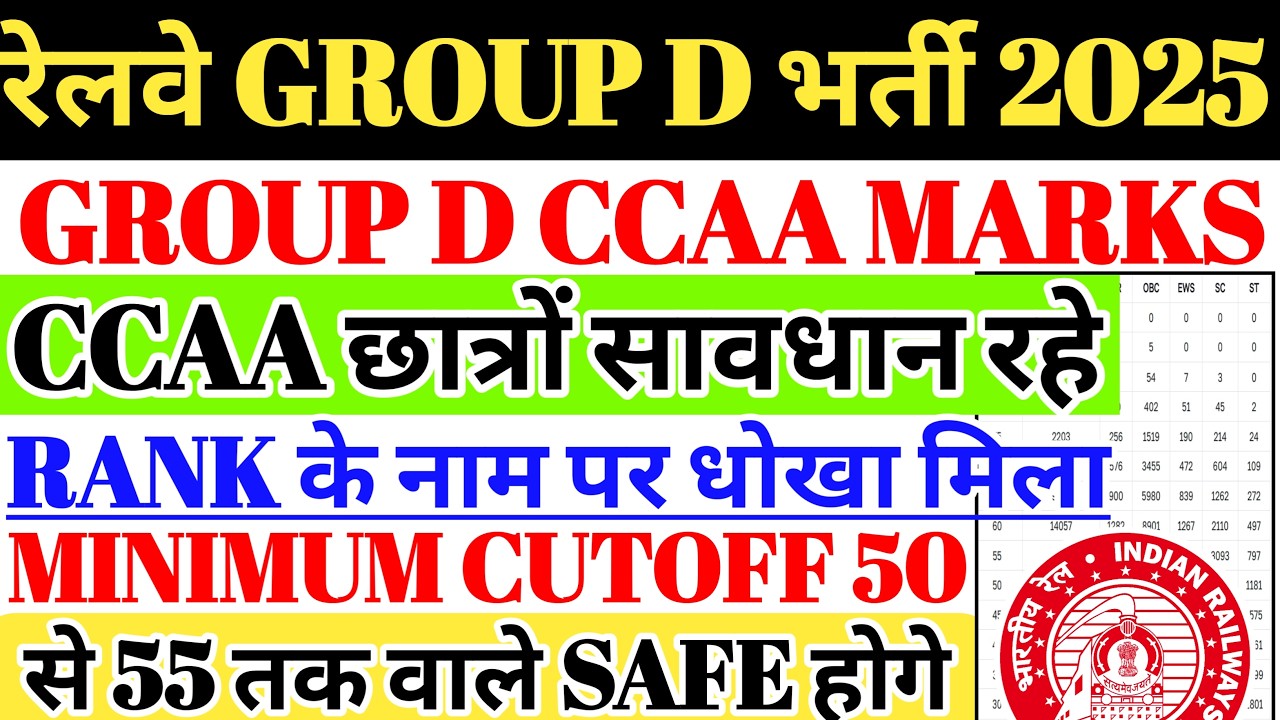 रेलवे GROUP D भर्ती 2025 | CCAA RANK के नाम पर धोखा 😨GROUP D CCAA CUTOFF,छात्र सावधान रहें⚠️50+ SAFE