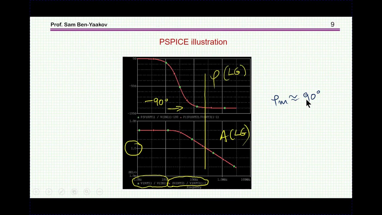 Evaluating the loop gain of feedback electronic circuits by output impedance measurements