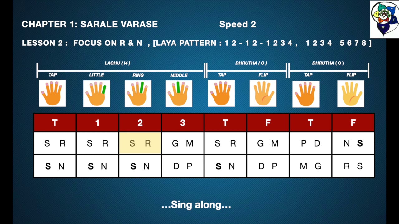 Sarali Varisai | Saralevarase 1-4 | All 4 speeds, 20 min Sing-along Practice Series | Learn Carnatic