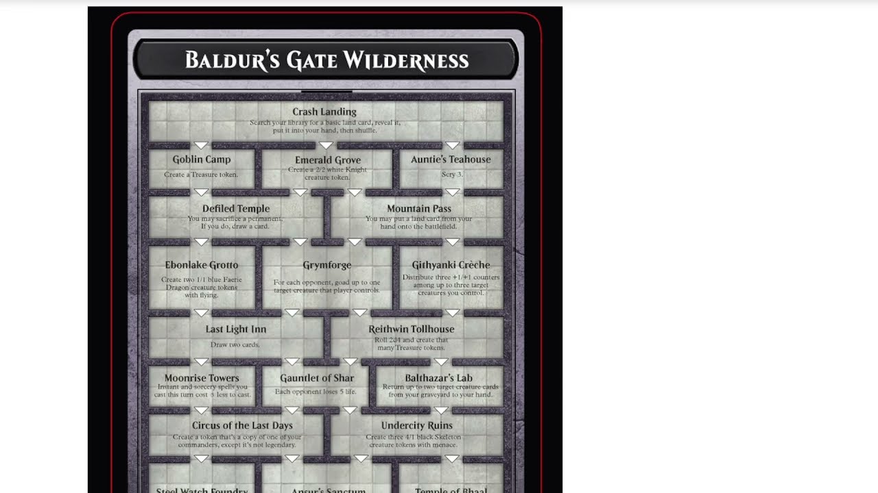 Wizards doing a D&D celebration with MTG Commander in May