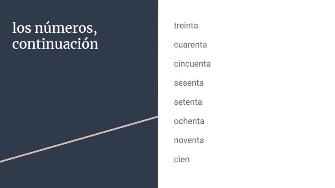 Spanish 1 Unit 1 Review
