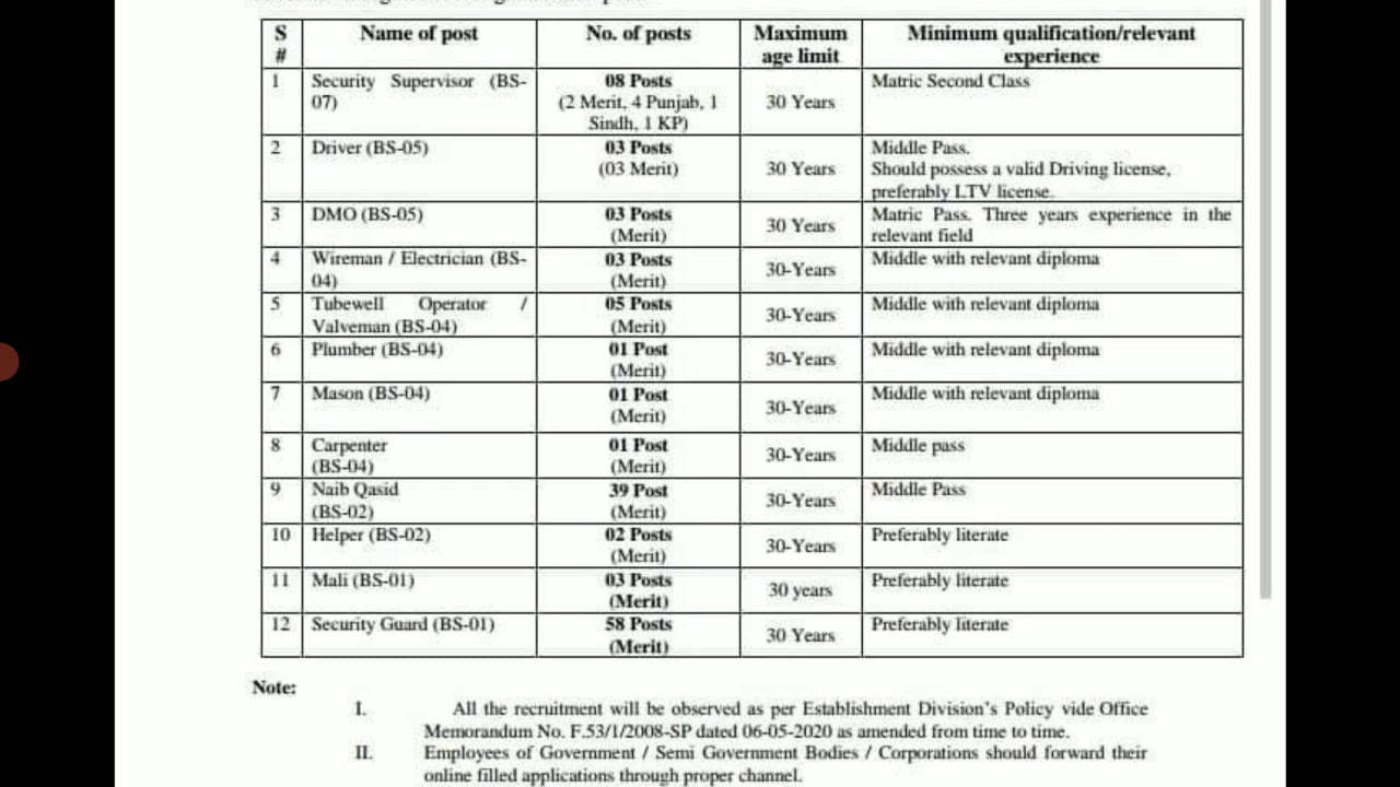 Federal Government Fgeha Mai Bari Bharti Shuru Sb Apply Kren
