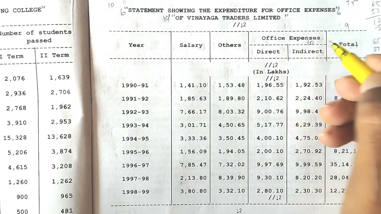 Typewriting English Senior Statement | Model 2 | How to type