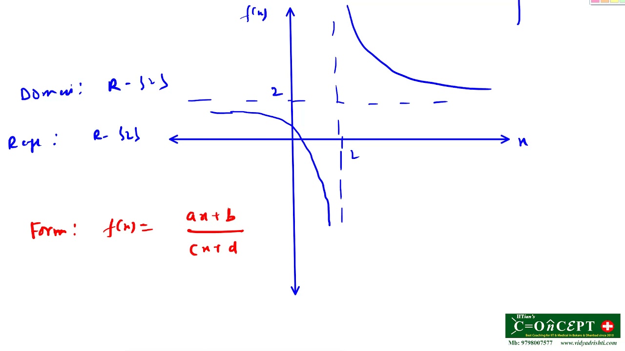 Std XII | Functions - 13 | Range of a Real Valued Function - 2