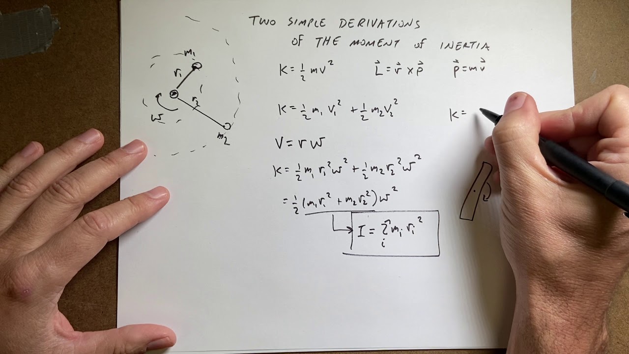 Deriving the moment of inertia using kinetic energy and angular momentum