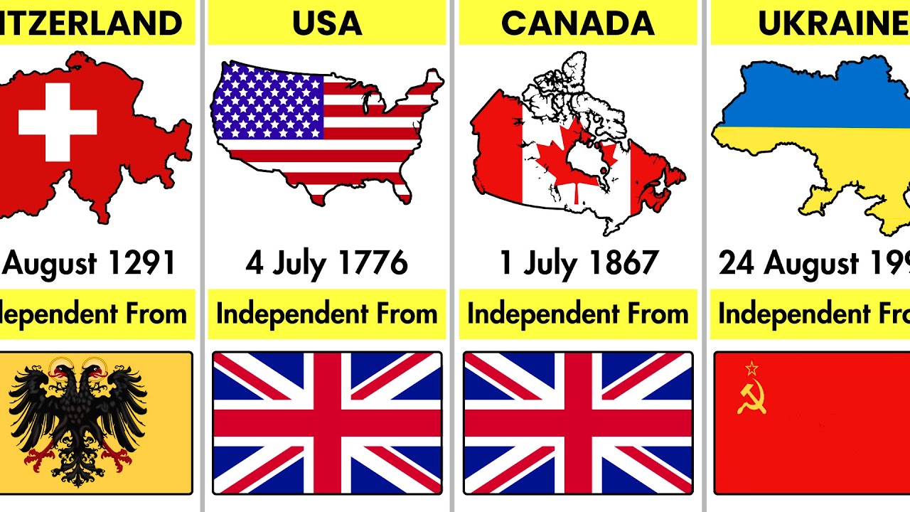 Which Countries Gained Independence & From Whom?😲🌍