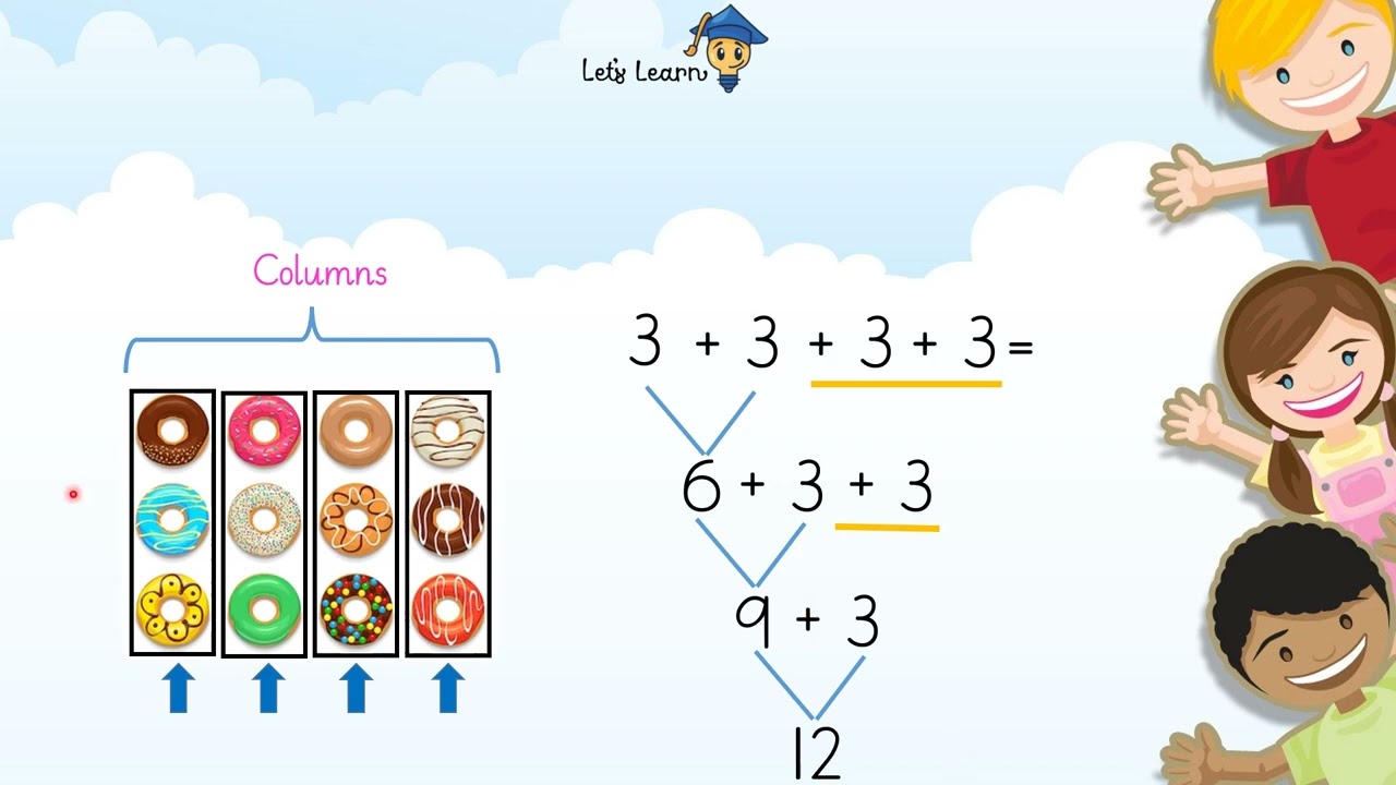 Arrays (Repeated Addition and Multiplication)