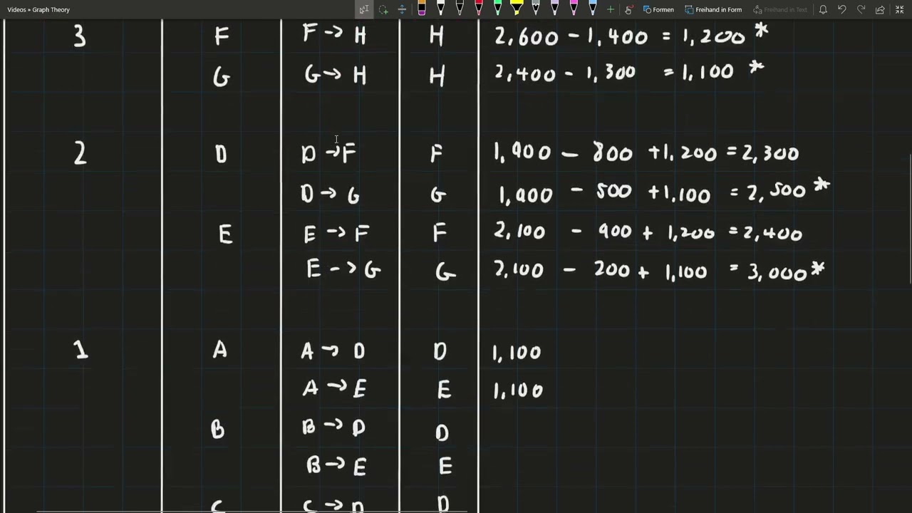Dynamic Programming 1: Routing | LC Applied Maths Chapter 12