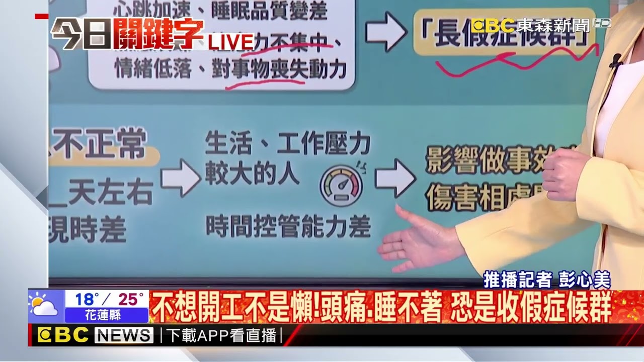 開工前「台灣人集體失眠」？ 網友喊：不想上班！ @newsebc