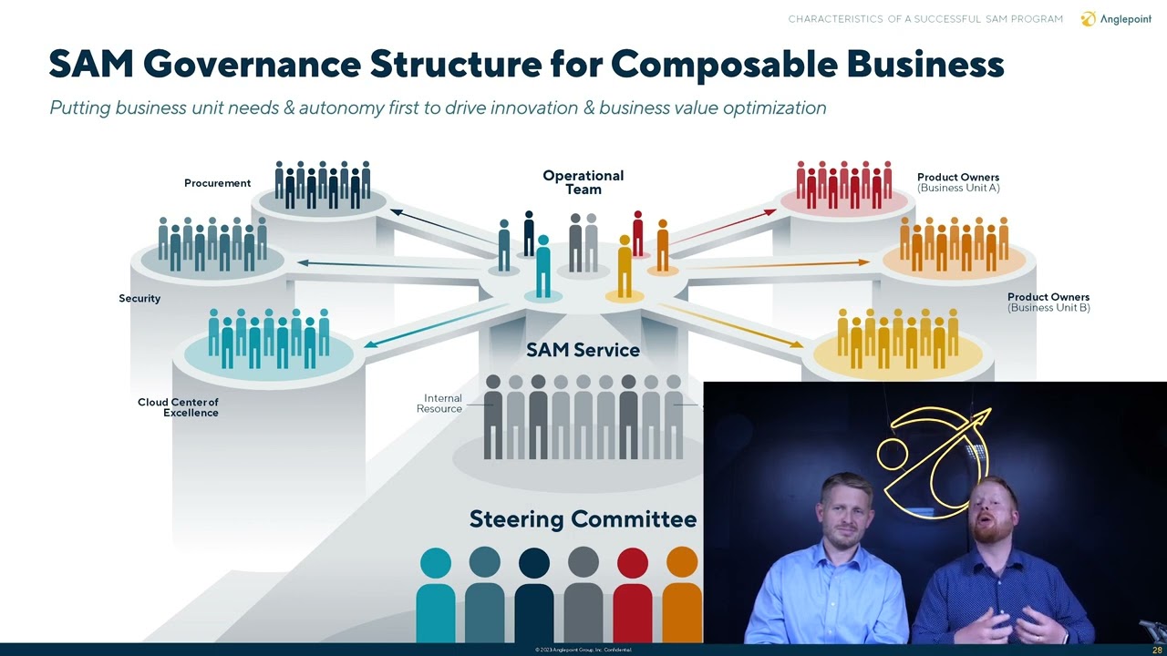 Characteristics of a Successful Software Asset Management Program