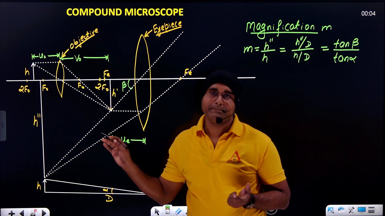 COMPOUND MICROSCOPE | JEE MAINS | NEET | CBSE | STATE BOARD