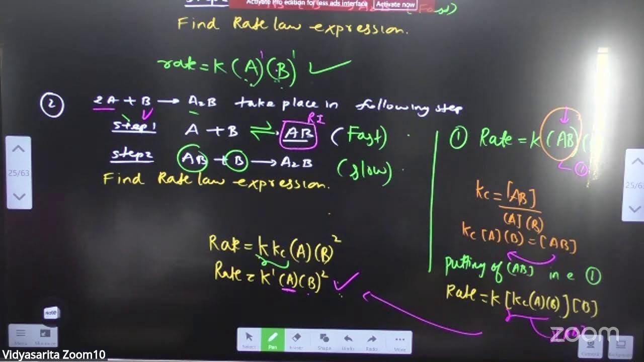 Chemical Kinetics  L-06 | 05-02-26 | Sonu  Sir | Chemistry 11th B5 NEET | VSA