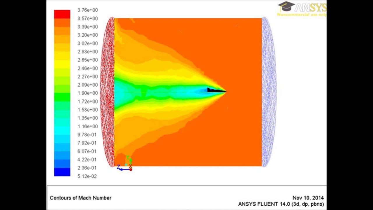 Space re-entry vehicle RUTGERS ENGINEERING