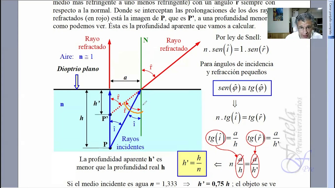 Profundidad aparente: imagen en un dioptrio plano para rayos paraxiales (mirando verticalmente)