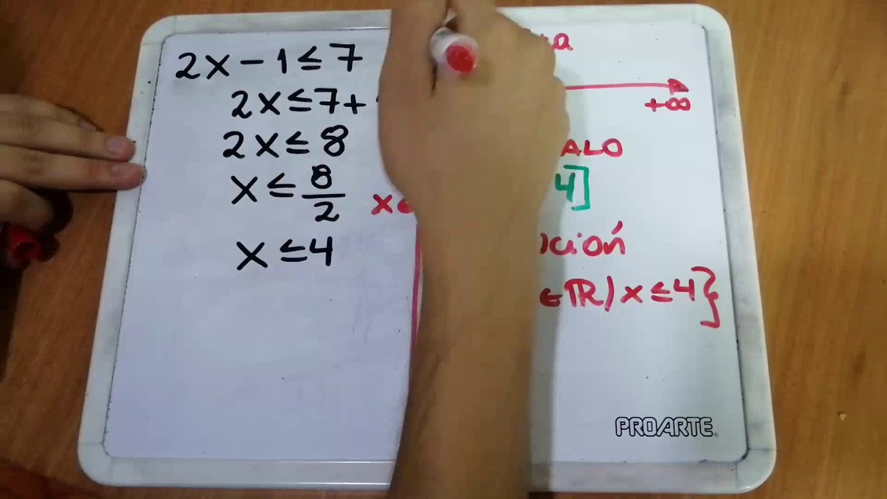 Inecuaciones lineales