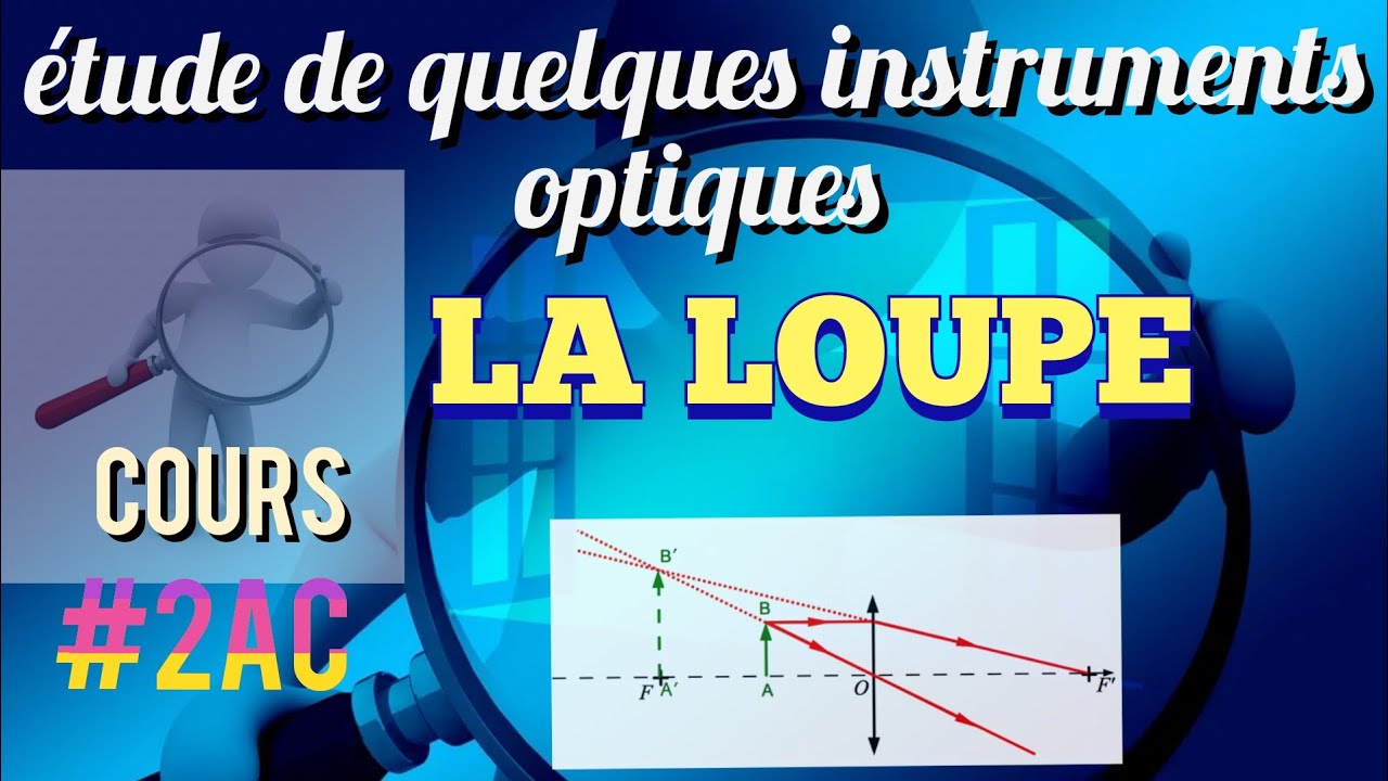 2AC/étude de quelques instruments optiques : LA LOUPE