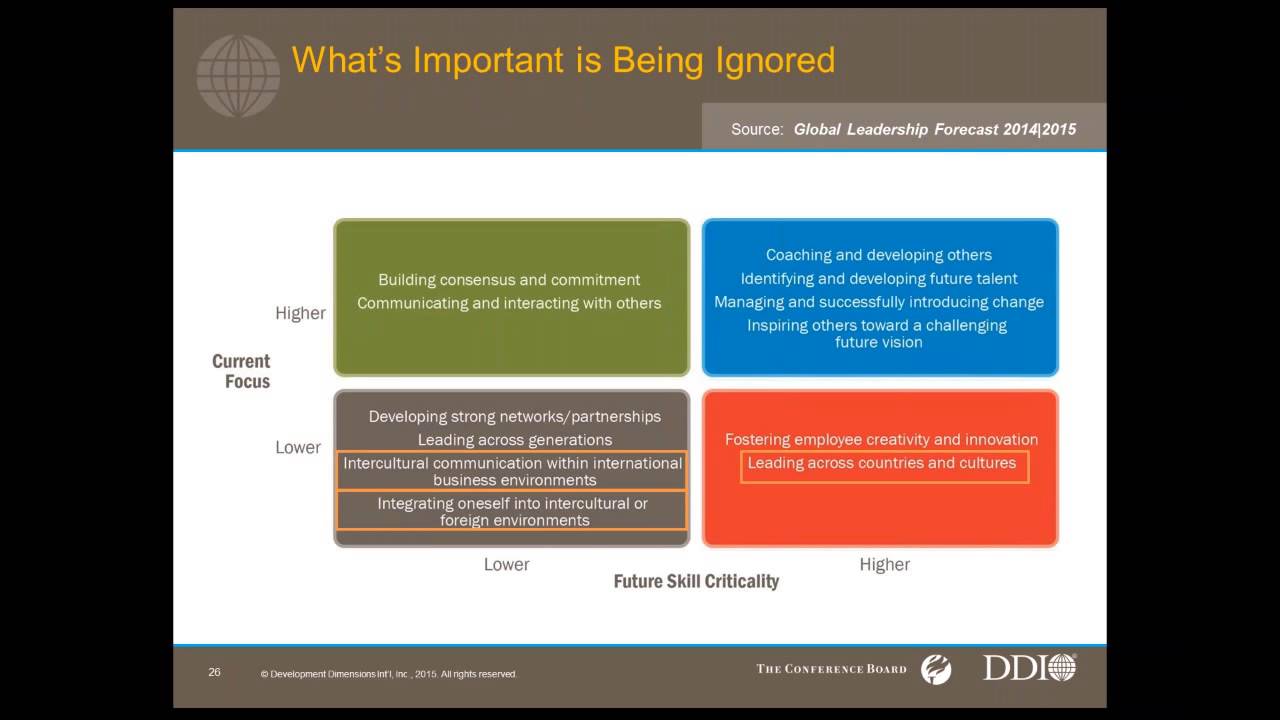 TMC Webinar: WHAT DRIVES YOUR LEADERS IN A VUCA WORLD?: GLOBAL LEADERSHIP FORECAST 2015