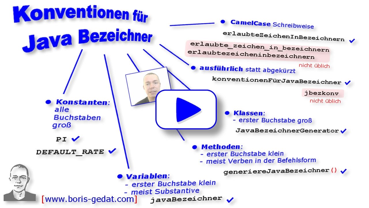 Konventionen für Java Bezeichner