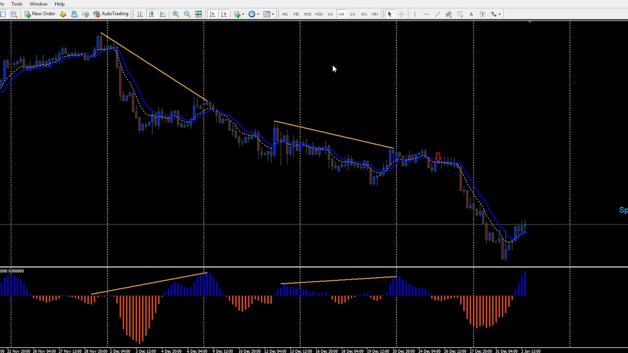 USD/CHF Bearish Hidden Divergence