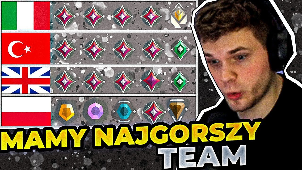 GUCIO SPRAWDZA SKŁADY NA TWITCH RIVALS
