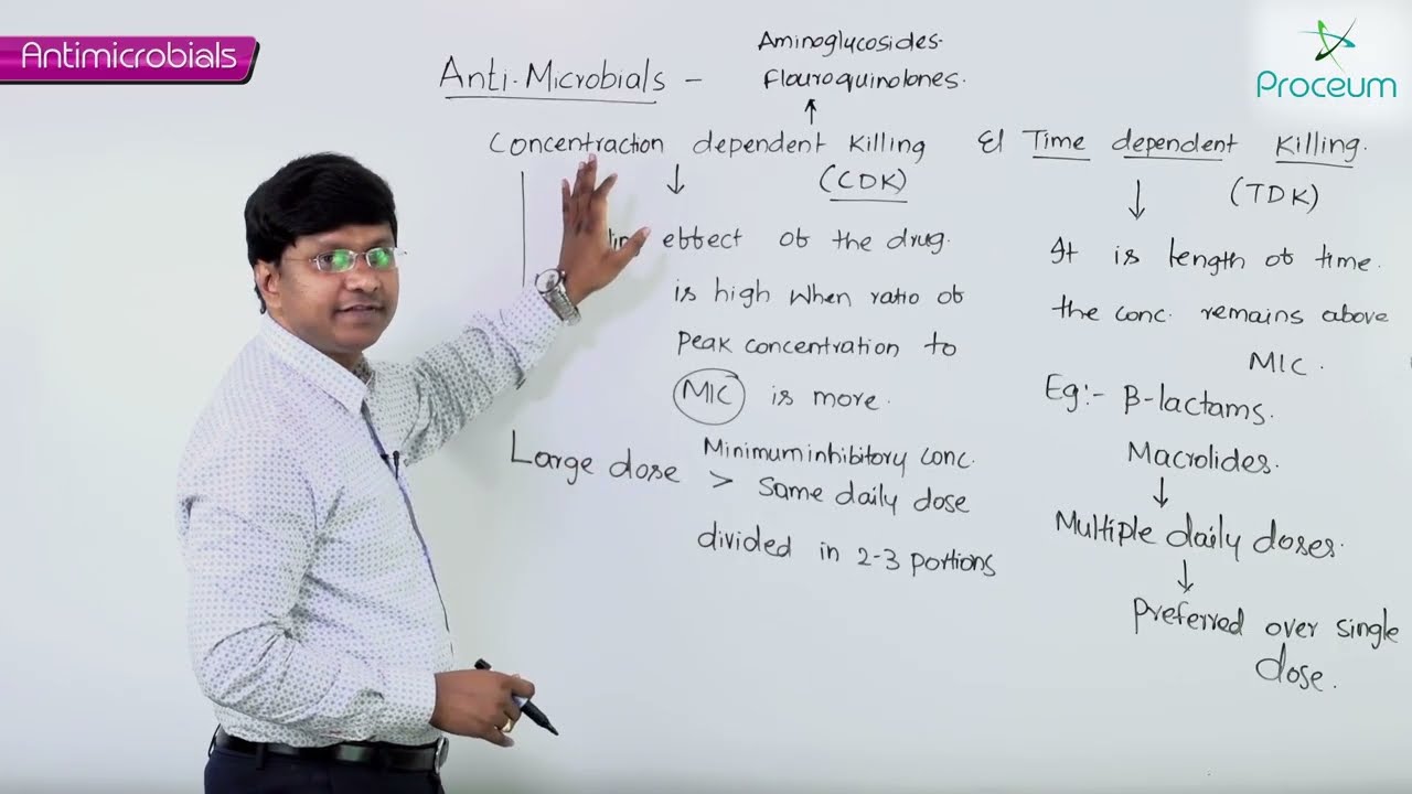 5. Concentrating Dependent Killing &Time Dependent Killing: Pharmacology Video Lectures
