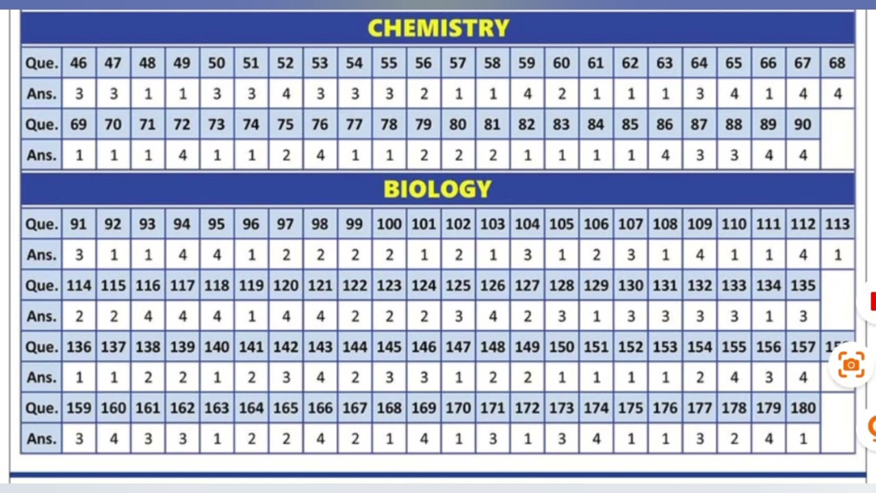 RE NEET 2026 paper Code 50 Answer key#reneet2026 #reneet #neet2026 #neetanswerkey