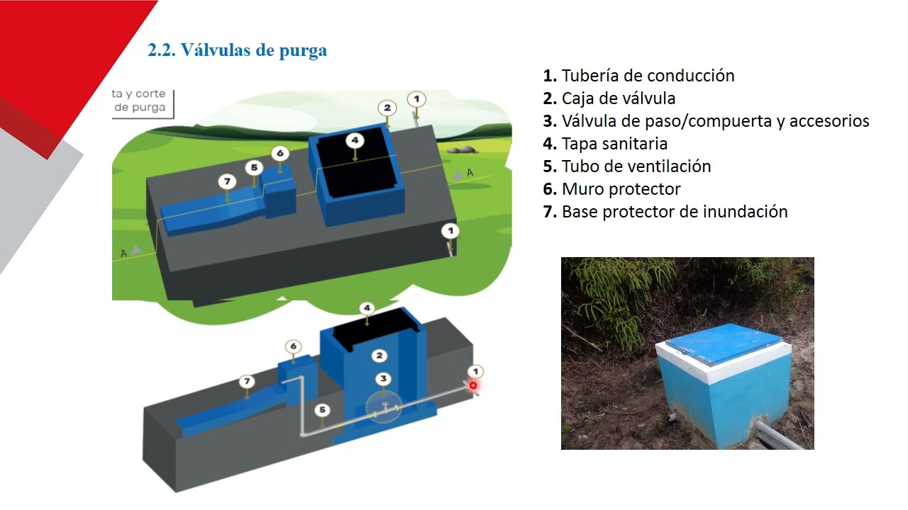 3 b SISTEMAS DE AGUA POR GRAVEDAD SIN TRATAMIENTO Y SUS PARTES