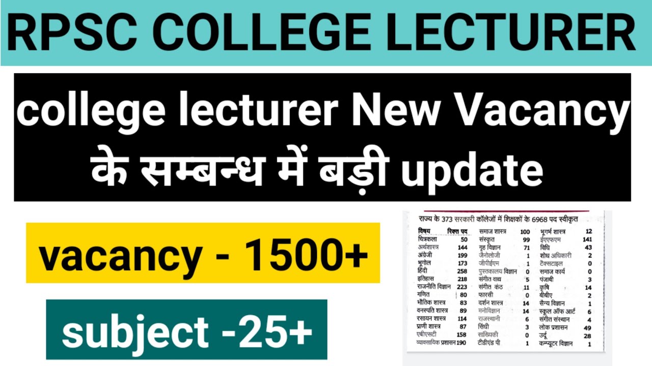 RPSC COLLEGE LECTURER NEW VACANCY 2022 ! RPSC COLLEGE LECTURER NEW NOTIFICATION 2022