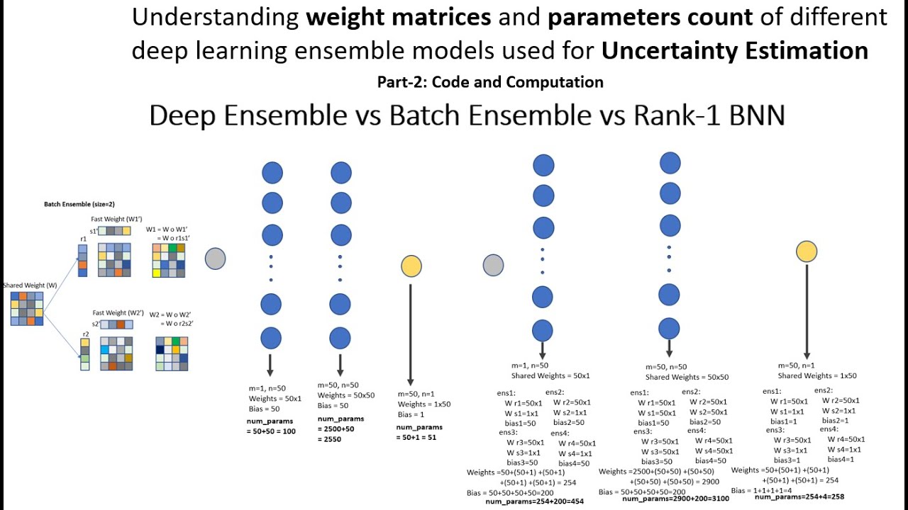 Demo: Understanding weight matrices (Deep Ensemble vs Batch Ensemble vs Rank-1 BNN)- part 2