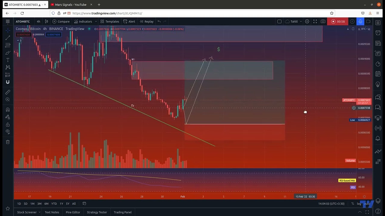 ATOMBTC / February 1, 2022