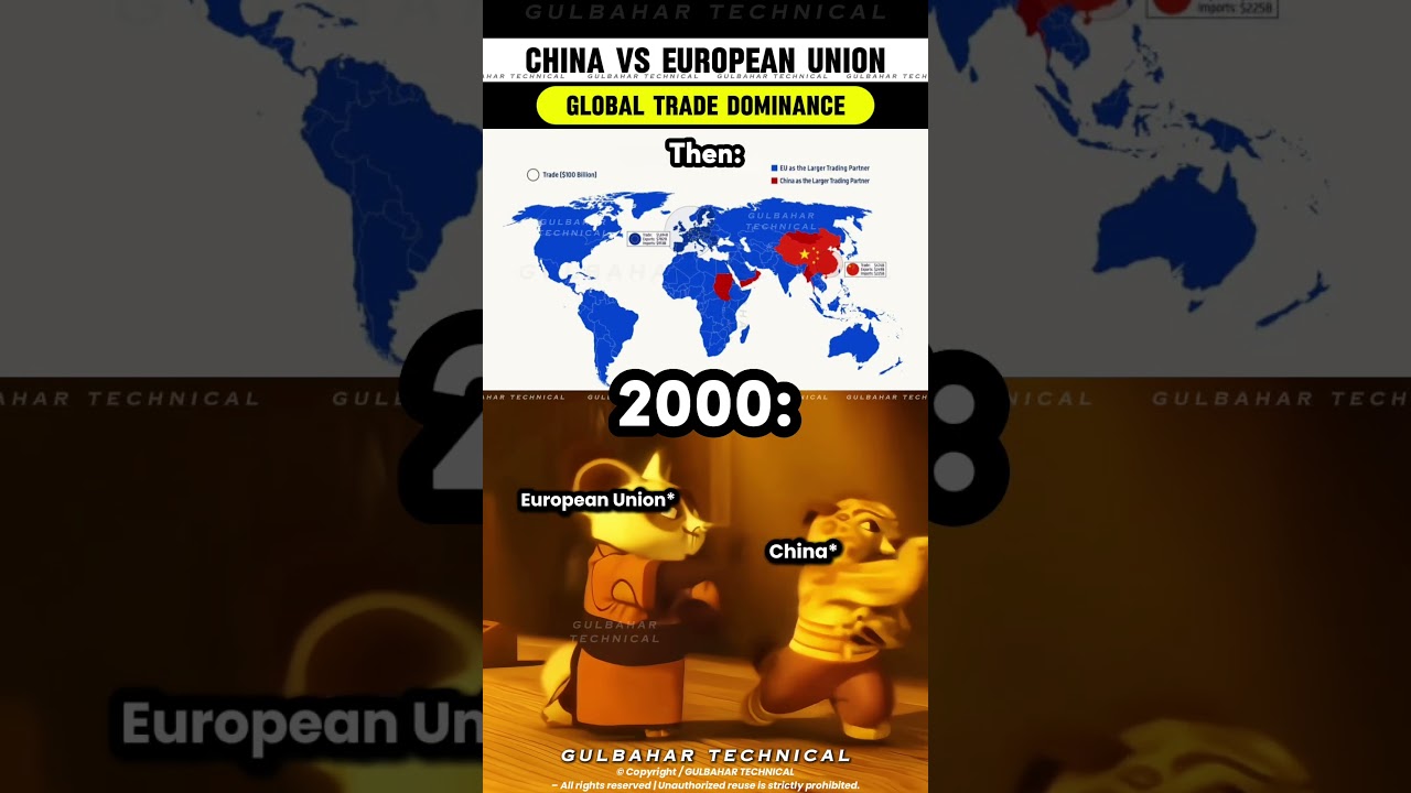 China KICKED the EU Out! Global Trade Power Shift (2000-2025)