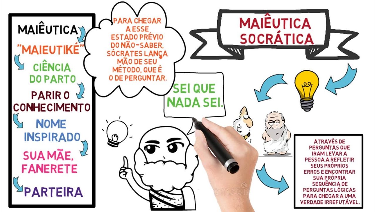 O que &eacute; a Mai&ecirc;utica de S&oacute;crates ou Mai&ecirc;utica Socr&aacute;tica? ║➽ &ldquo;Conhece-te a ti mesmo.