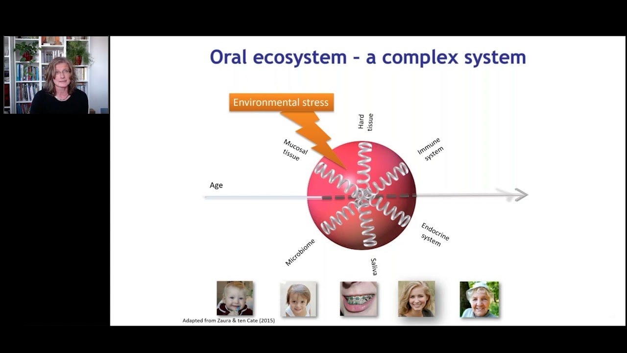 The Oral Microbiome, Oral Health Resilience and Systemic Health (Egija Zaura)