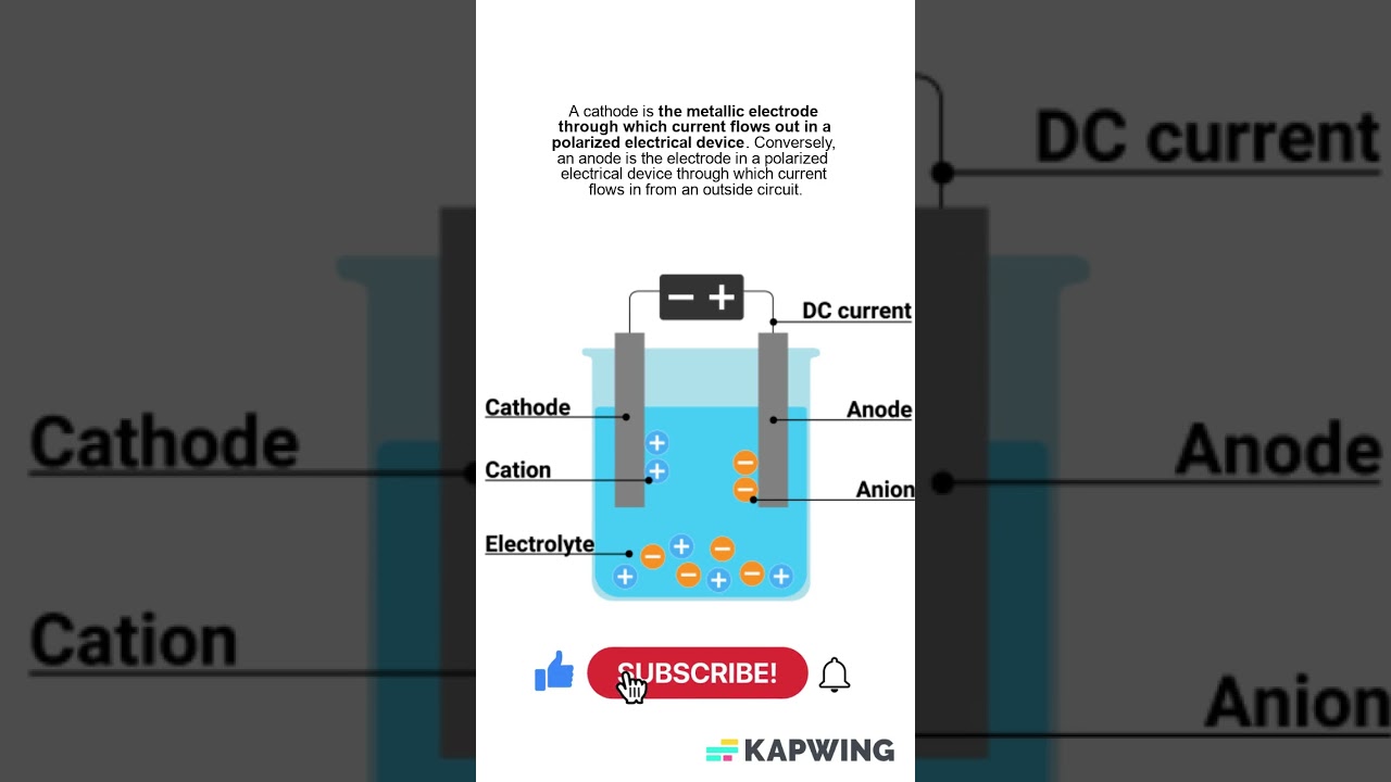 What is Cathode