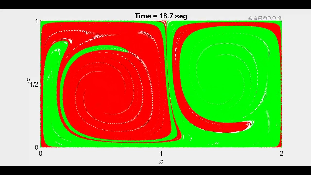 Particle Mixing in a Double-Gyre Fluid Flow