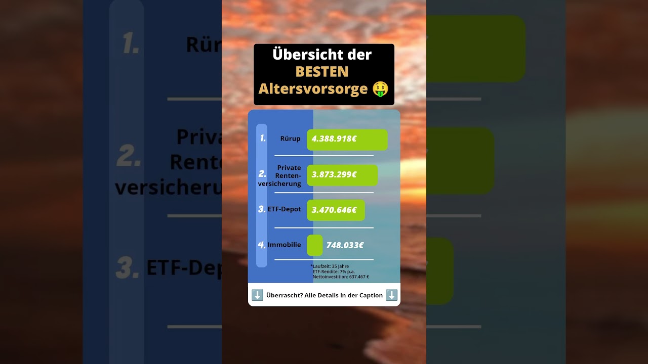&Uuml;bersicht der BESTEN Altersvorsorge