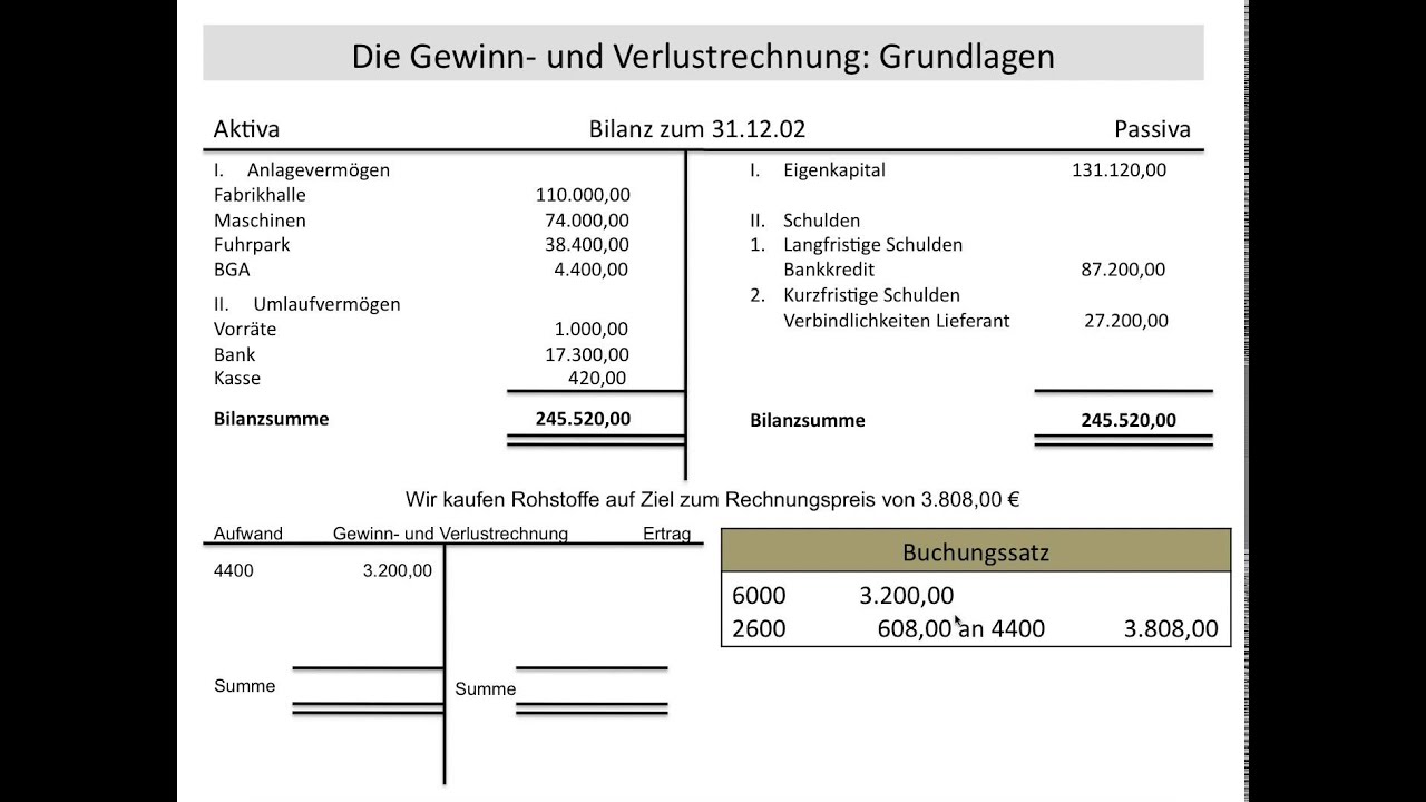 Gewinn und Verlustrechnung Einführung, GuV, Ertrag, Aufwand, Erfolg, Erfolgsbuchungen (FOS BOS)