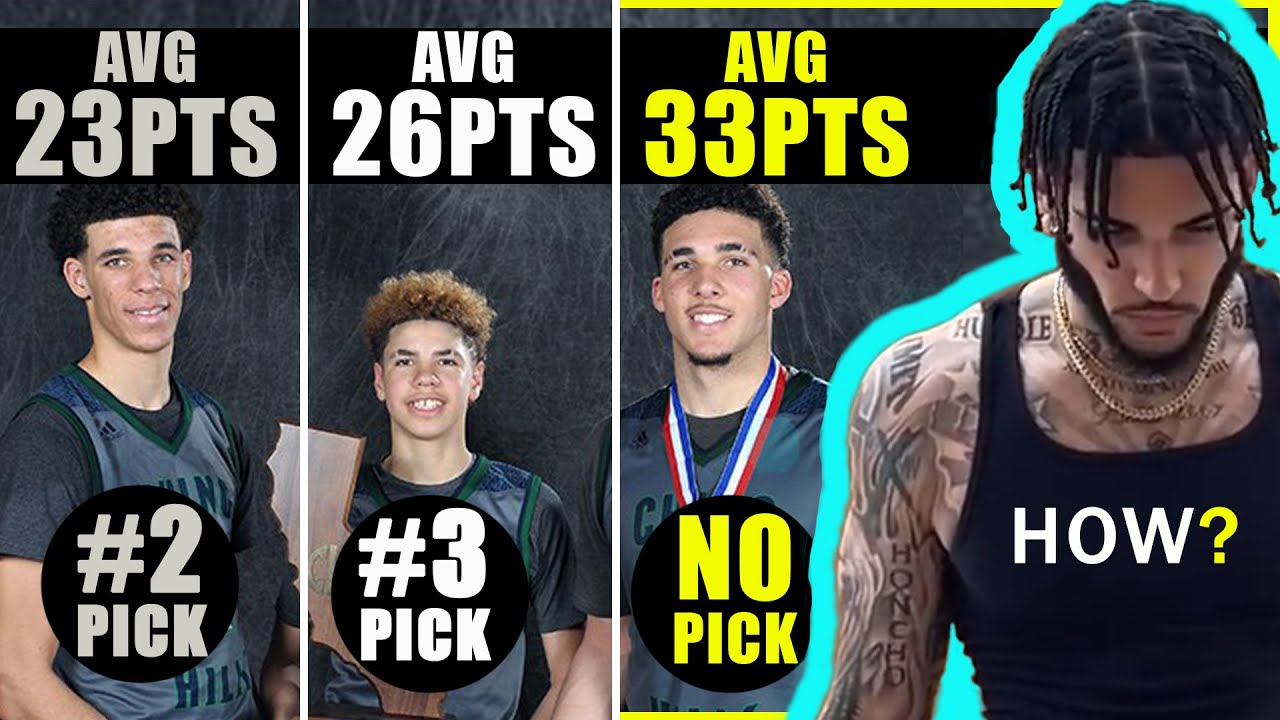 Liangelo &ldquo;I feel like all my Chino Hills stuff got overlooked&rdquo; Here&rsquo;s Why! (NOT ABOUT CHINA)+NBA Fit