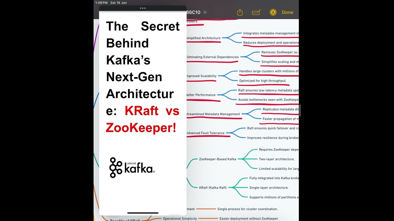 What is KRaft and Why Kafka is Moving Away from ZooKeeper? - 33