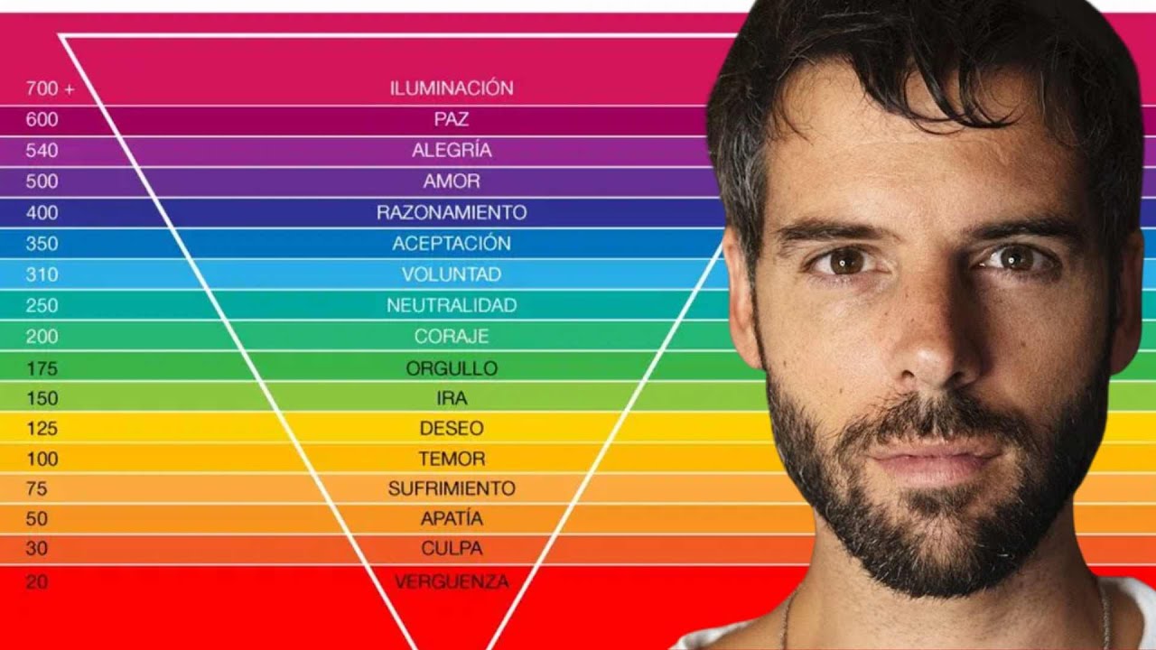 Como Vibrar Alto y Atraer lo que DESEAS en 2 minutos (no te quedes con el titulo y entra al video)