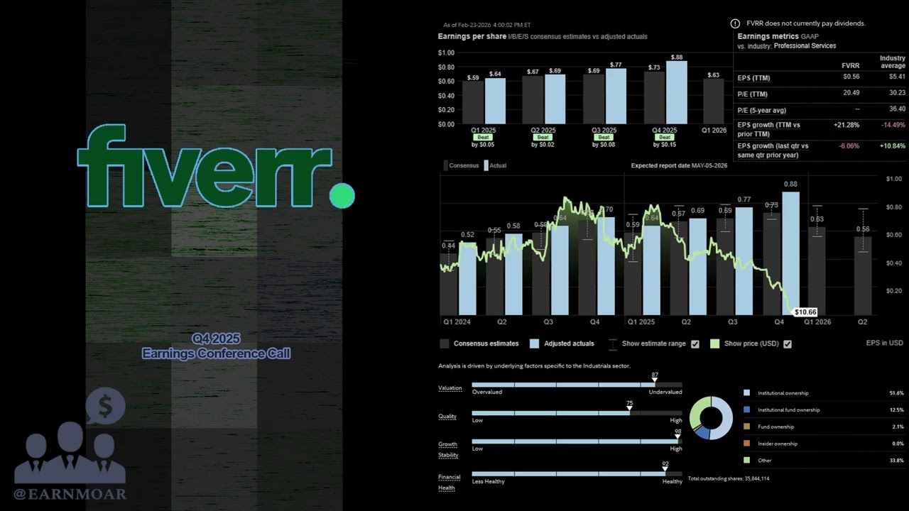 $FVRR Конференц-звонок Fiverr по итогам 4 квартала 2025 года