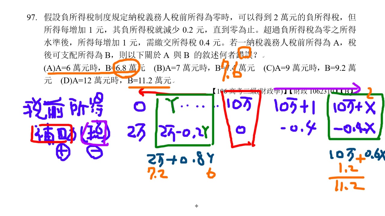 財政解題 - CH16 勞動供給模型之一