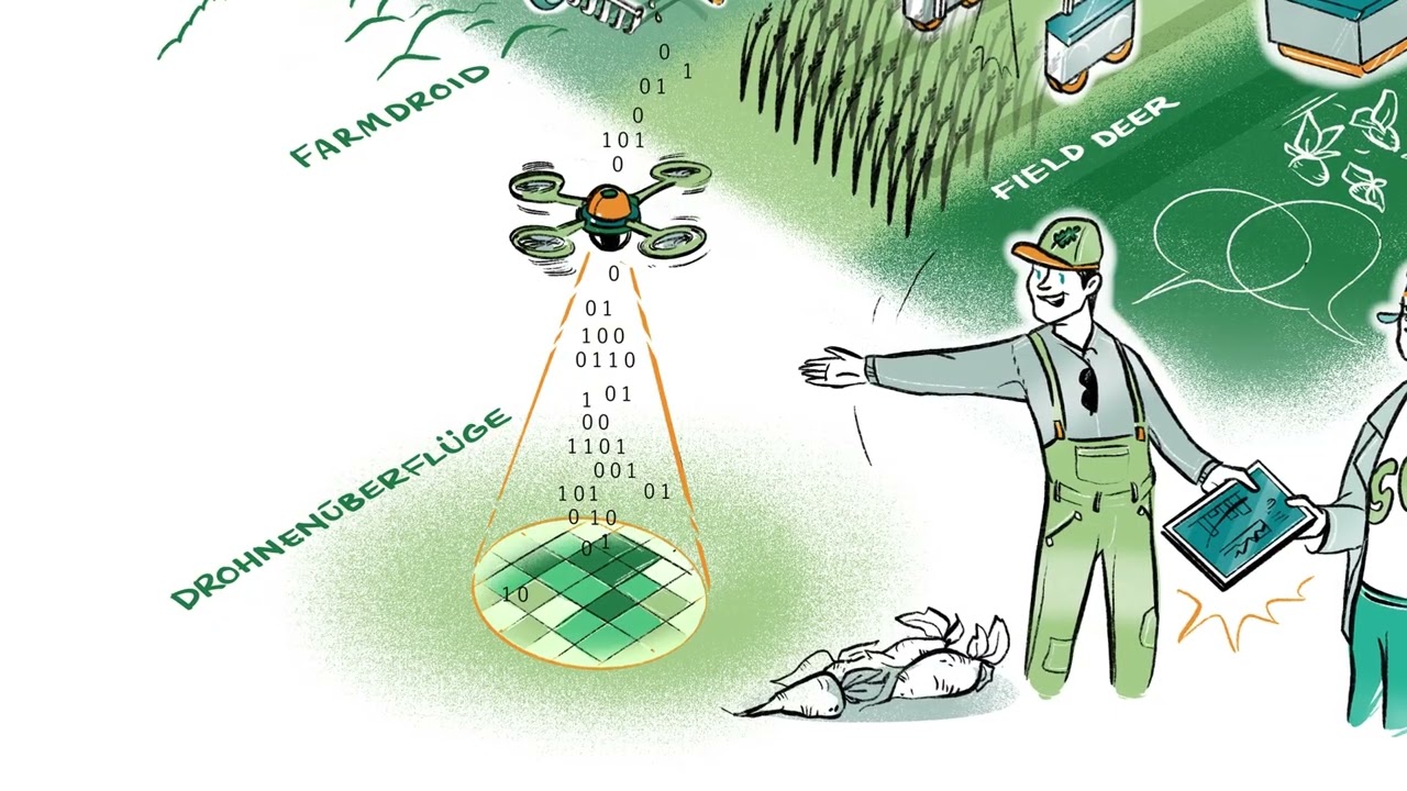 Ressourcenoptimierte Landwirtschaft im Agri-Food-Energy Park in B&uuml;rgewald - BrainergyLab