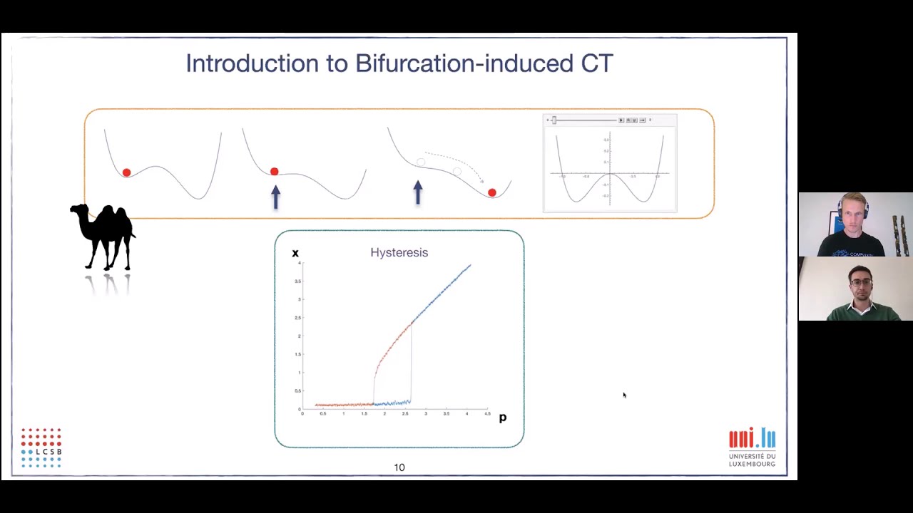 Daniele Proverbio: Smooth or abrupt? How dynamical systems change their state
