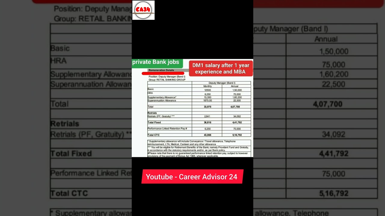 DM 1 salary after 1 year+ experience and MBA In private Bank #careeradvisor24
