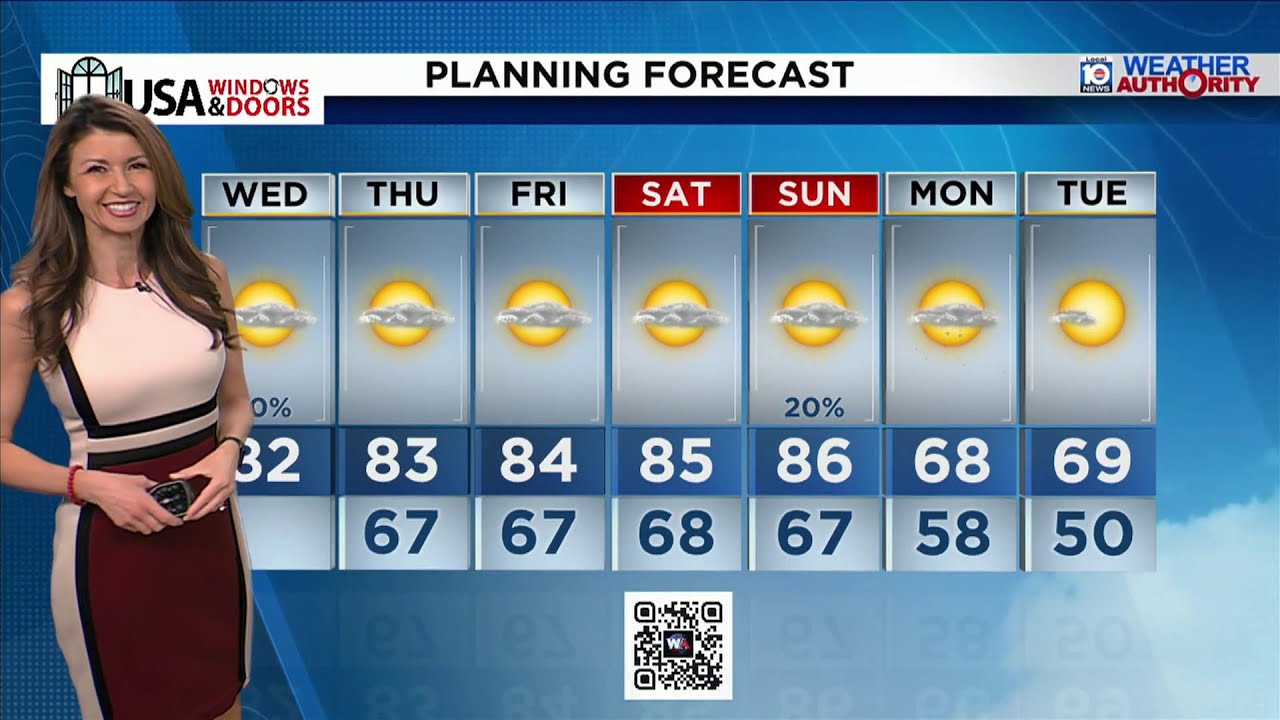 Local 10 News Weather: 02/18/2026 Morning Edition