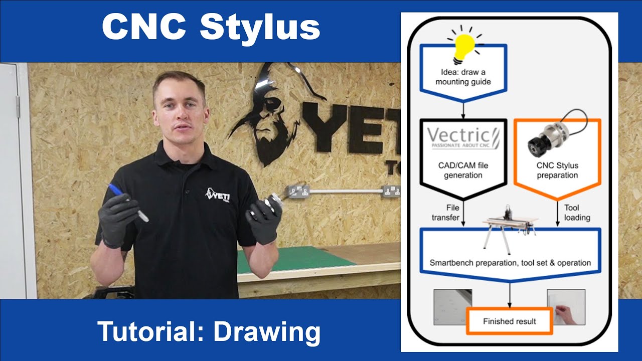 CNC Stylus first draw project: drawing a sign guide