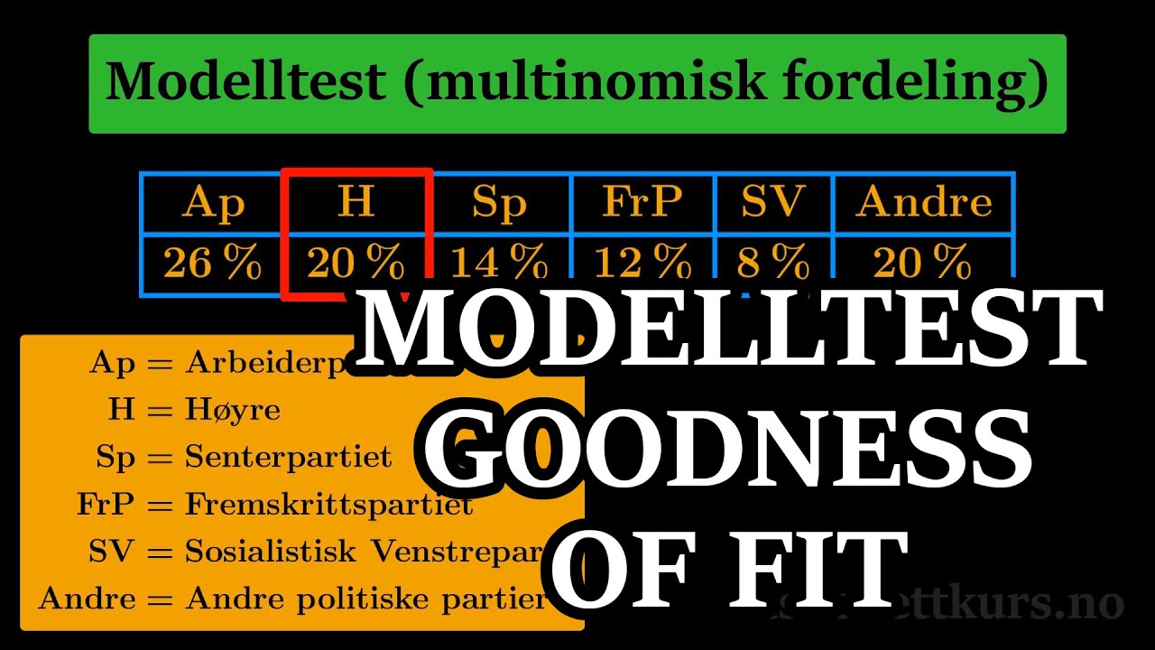 Hypotesetest - Modelltest (goodness of fit) - Praktisk eksempel - Teori