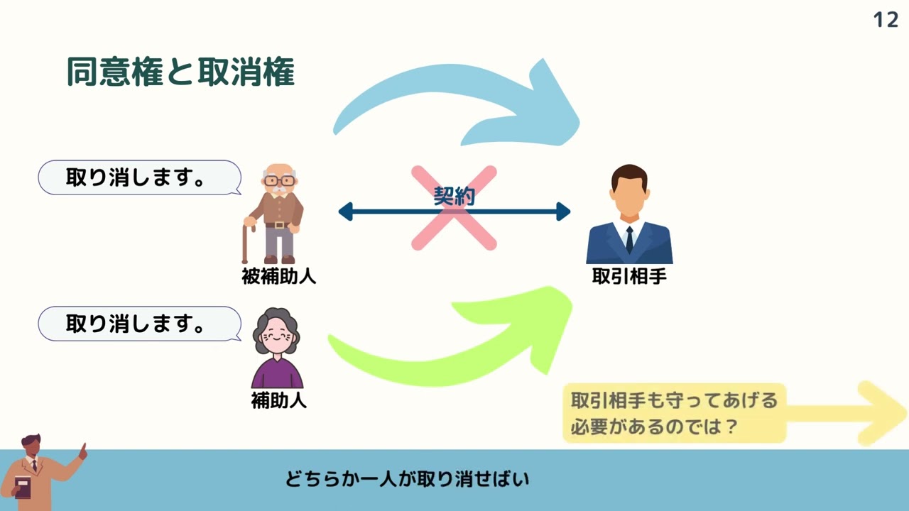 成年後見　第19回　同意権と取消権